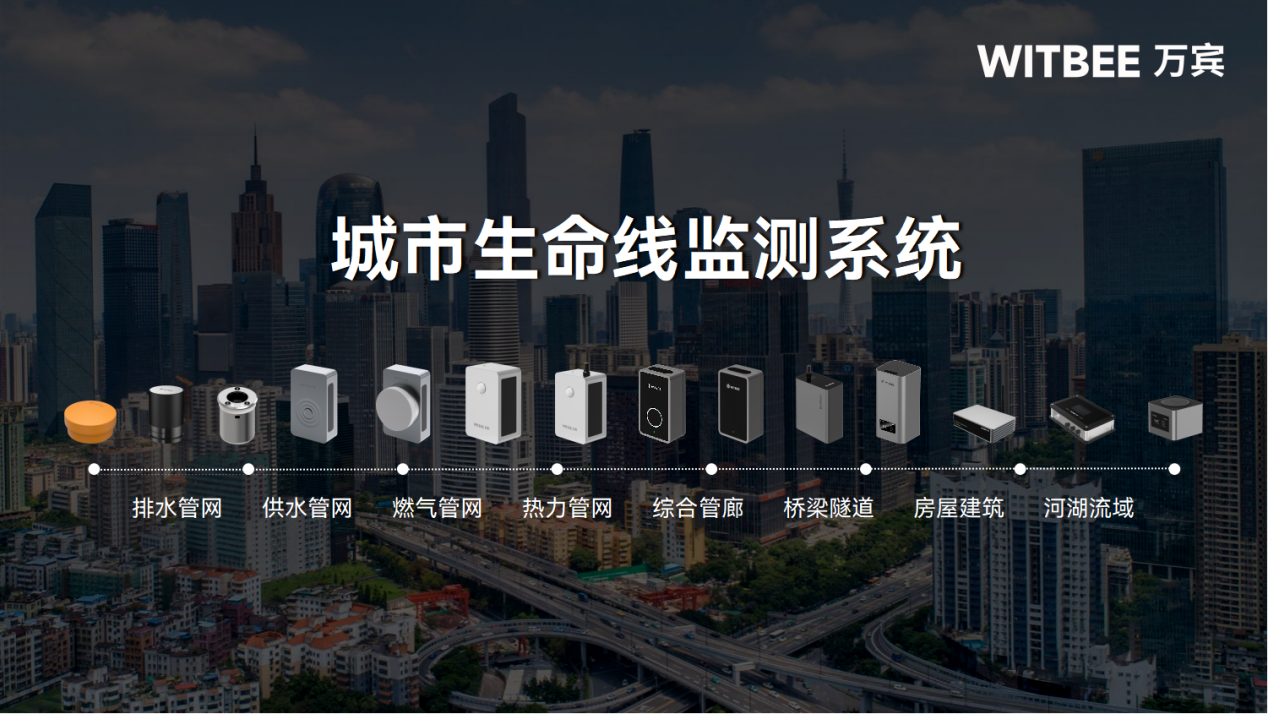 城市生命線監(jiān)測預警系統(tǒng)：助力實現(xiàn)“一網(wǎng)統(tǒng)管”數(shù)字化轉(zhuǎn)型(圖1)