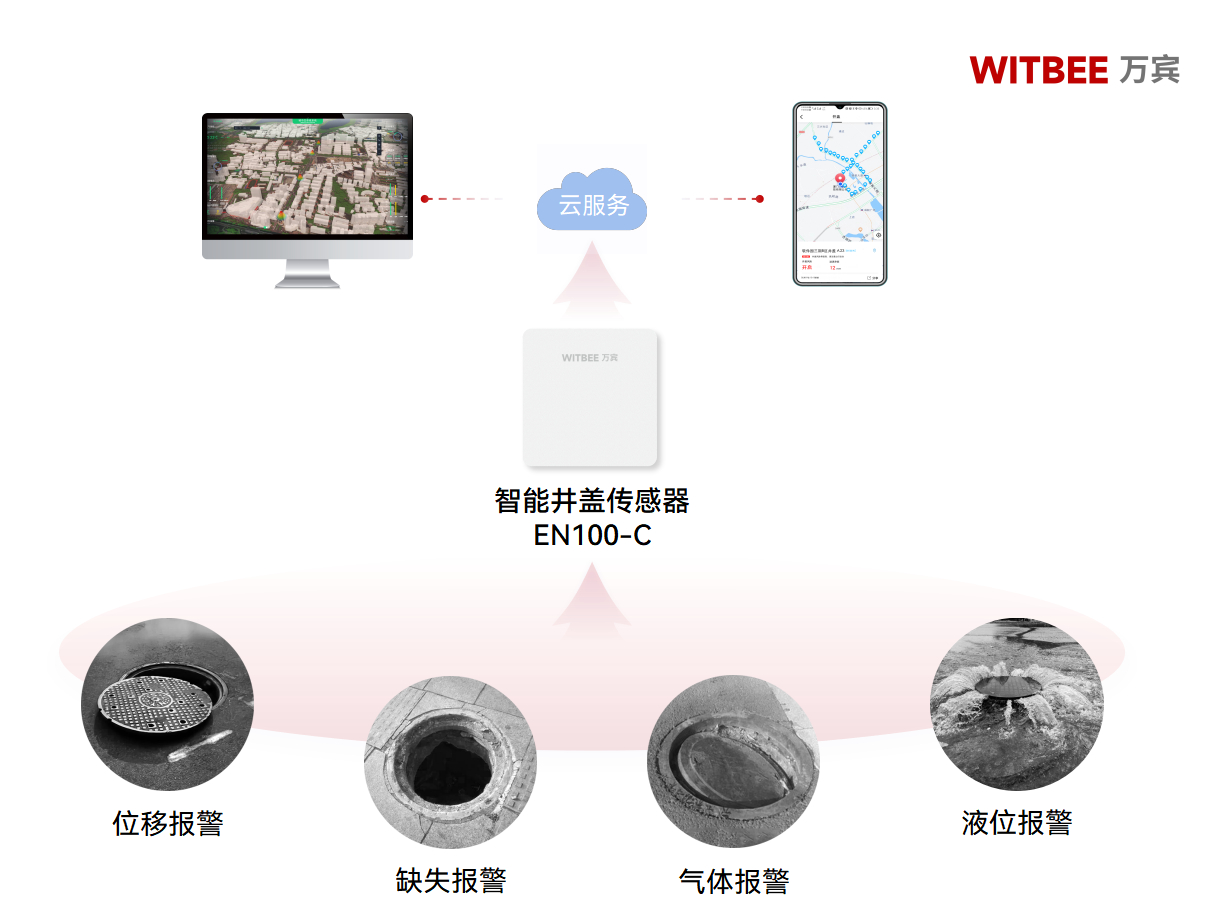 智能井蓋傳感器：城市窨井蓋管理“進(jìn)化論”(圖2)