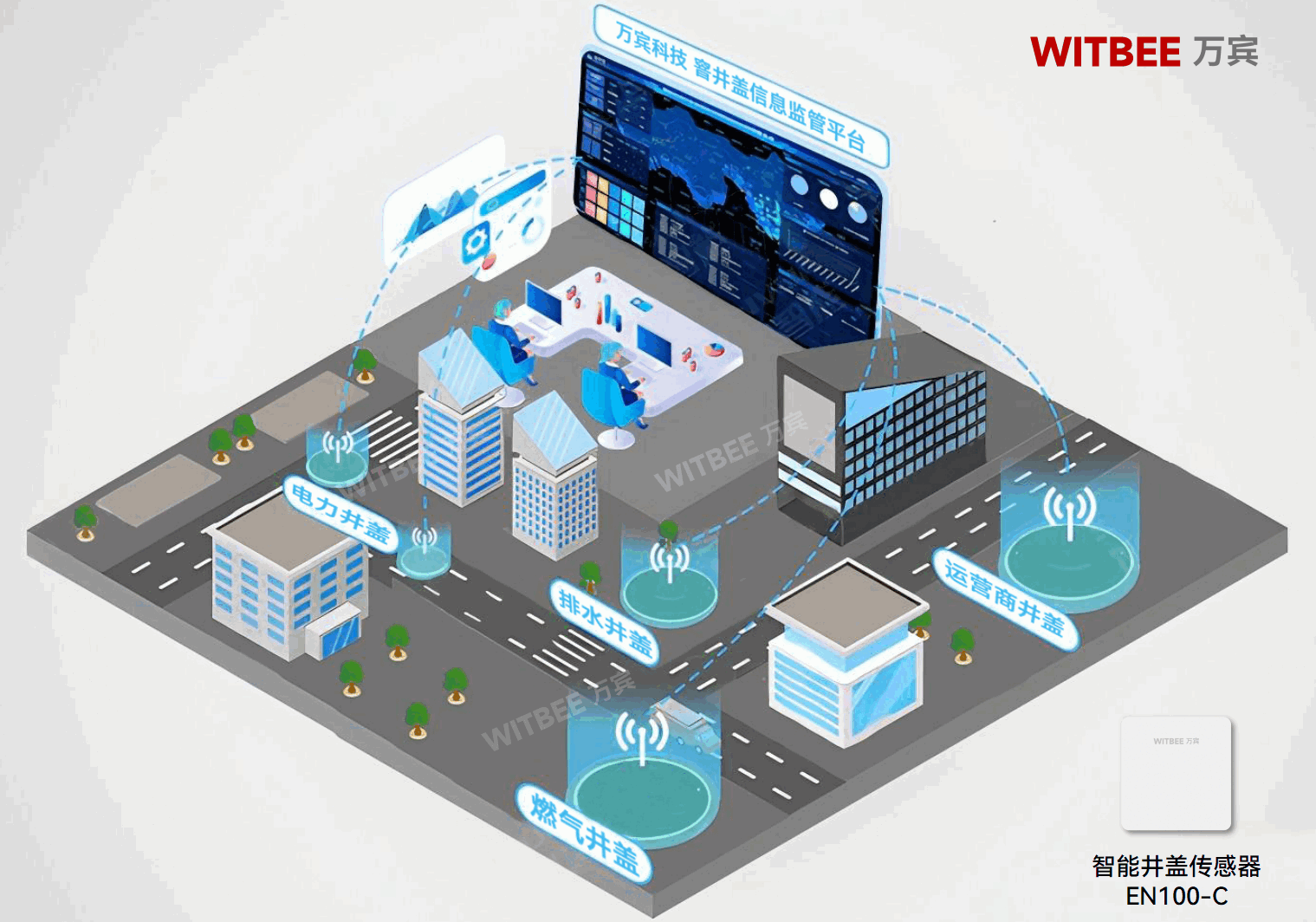 智能井蓋傳感器：提升井蓋安全預警監測時效性(圖2)