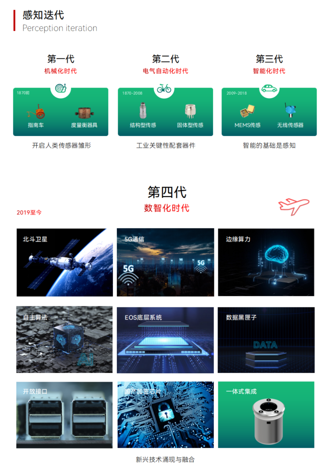 萬賓科技加入信息集團數字經濟“朋友圈”,成為首批生態伙伴之一(圖9)