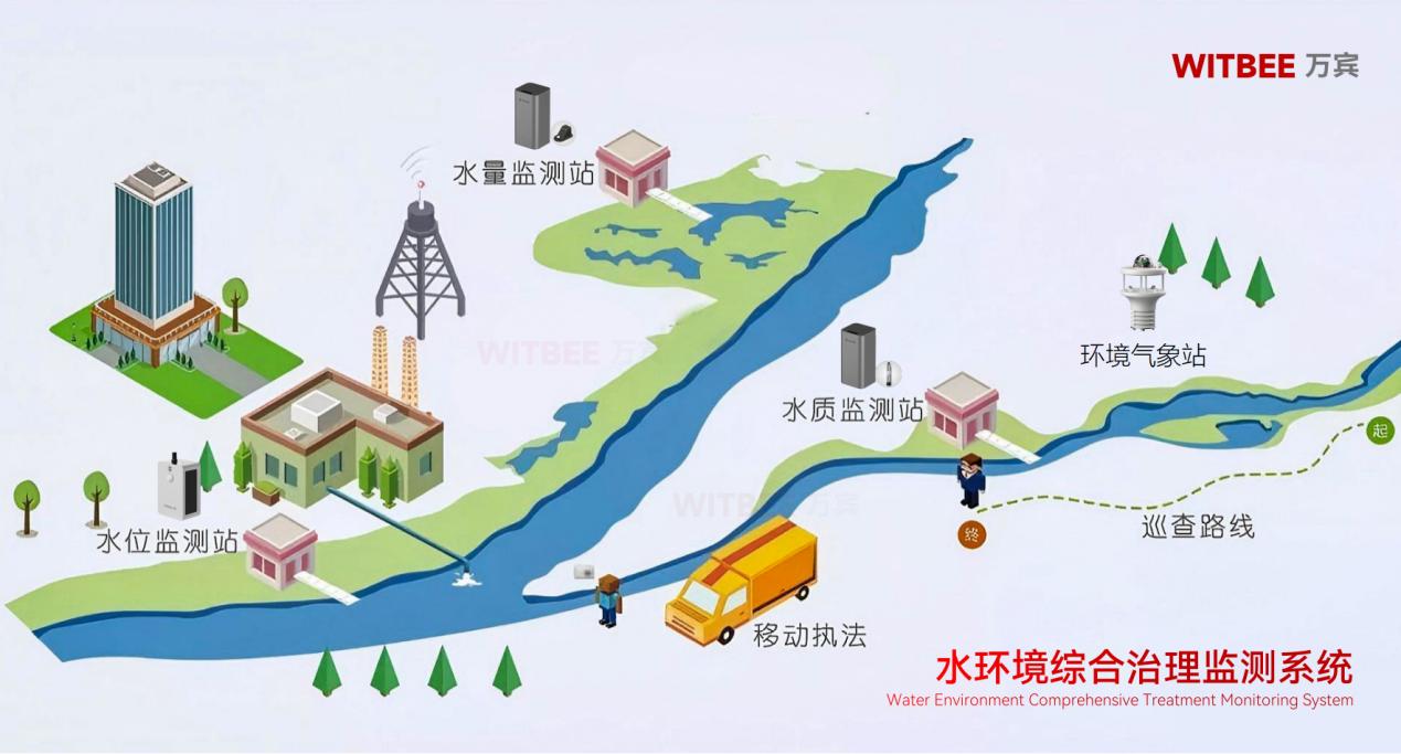 水環境綜合治理監測系統：如何構建水環境 “健康碼”(圖2)