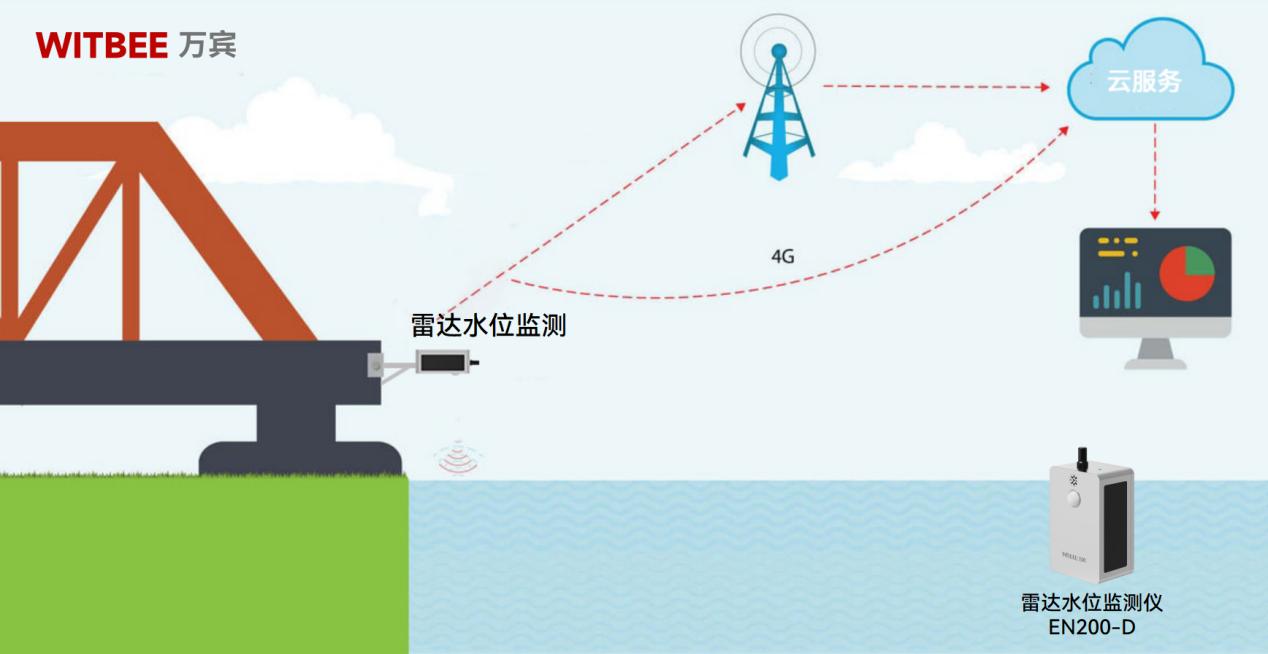 湖泊水位 “牽一發而動全身”，如何監測其一舉一動(圖2)