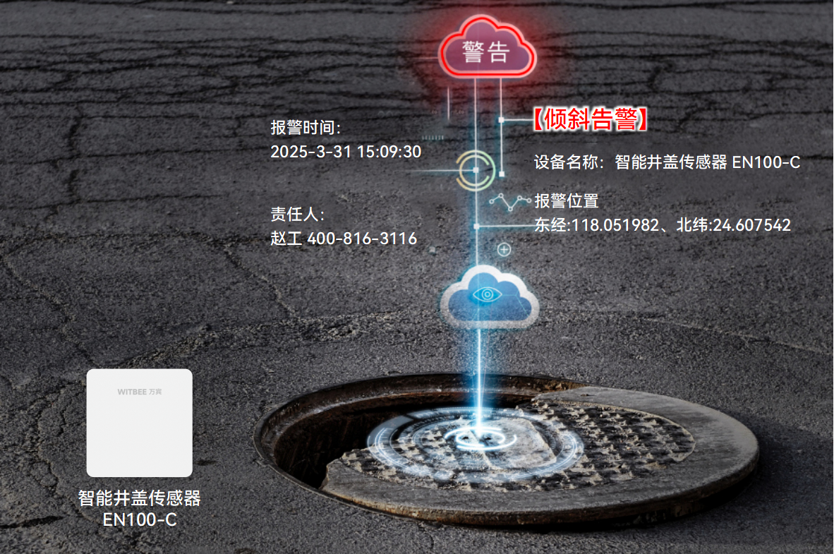 智能井蓋傳感器：用科技力量守護(hù)每一步腳下安全(圖2)