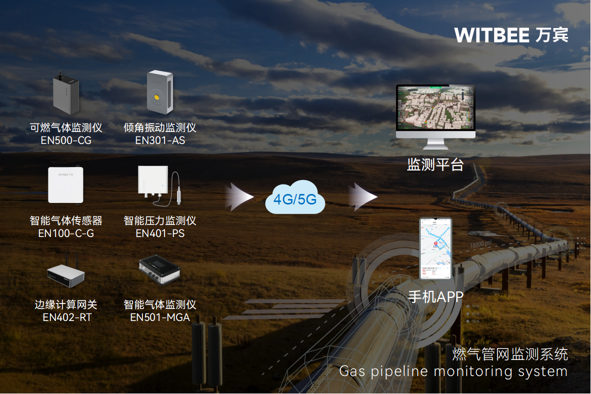 燃?xì)夤芫W(wǎng)監(jiān)測(cè)系統(tǒng)是什么?如何守護(hù)城市能源“生命線”?(圖1) 燃?xì)夤芫W(wǎng)監(jiān)測(cè)系統(tǒng)是什么?如何守護(hù)城市能源“生命線”?(圖1)