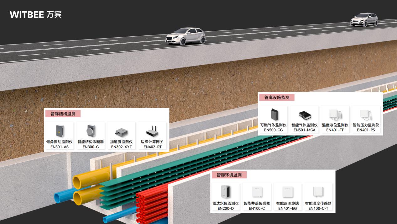綜合管廊監測系統：智能監測織密網，數字管控護民生(圖2)