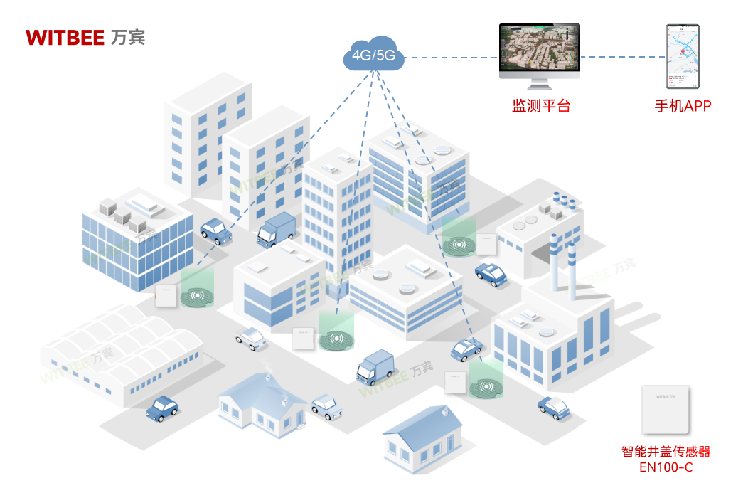 井蓋 “離家出走”?智能井蓋傳感器秒速鎖定 “出逃者”(圖2)