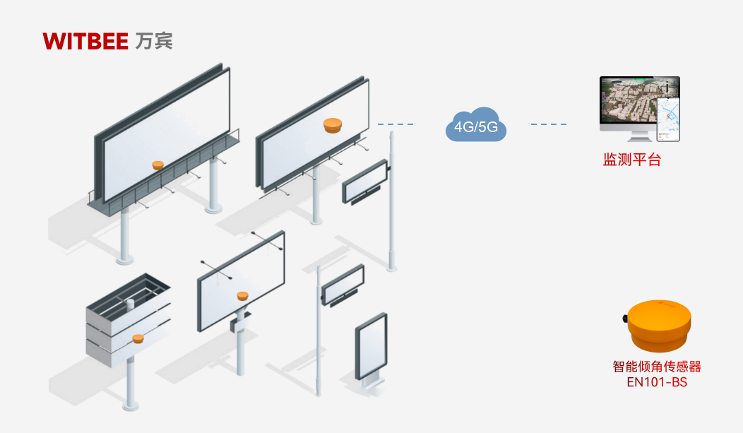 廣告牌監(jiān)管也玩高科技?讓“頭頂安全” 有保障(圖2) 廣告牌監(jiān)管也玩高科技?讓“頭頂安全” 有保障(圖2)