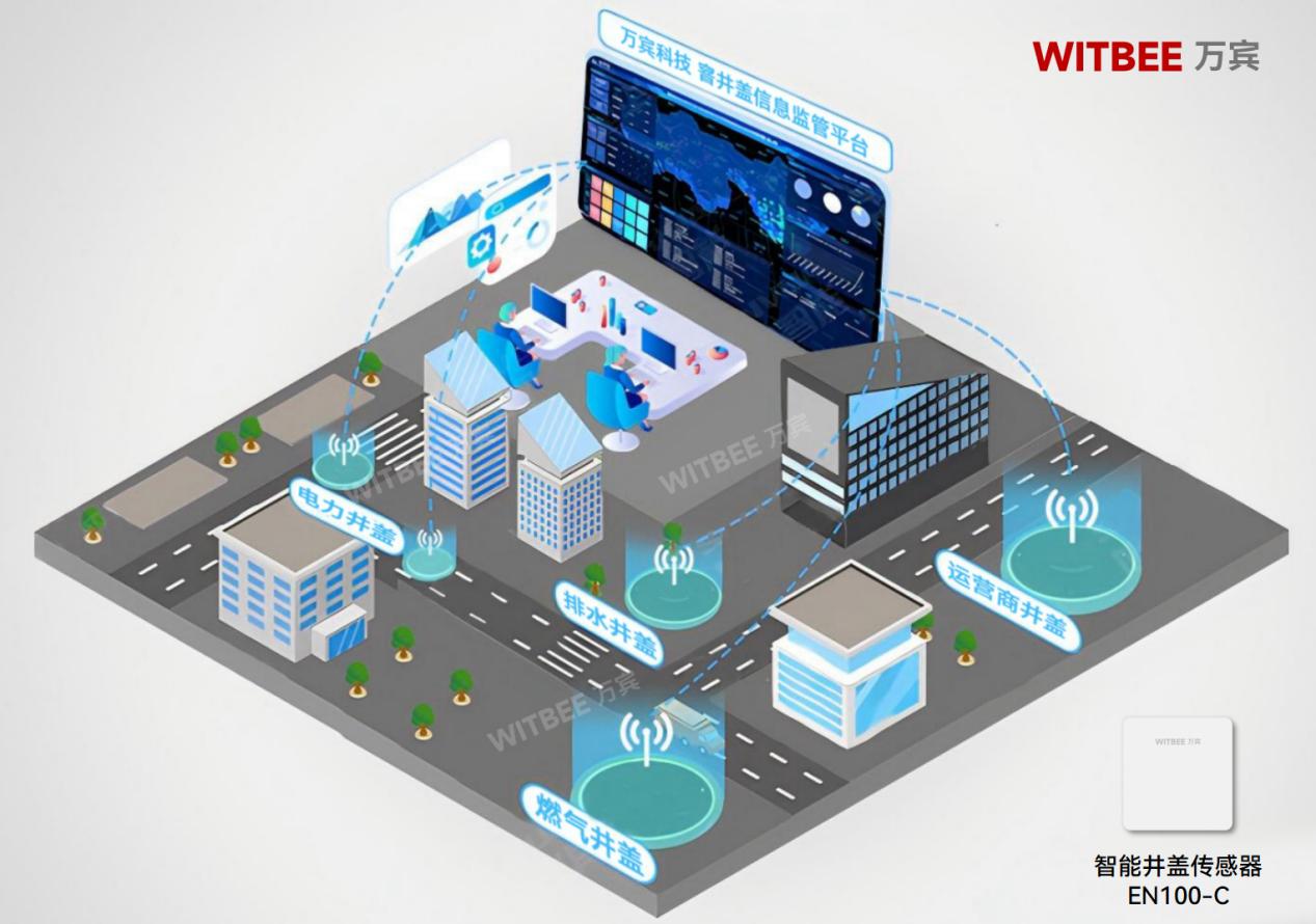 井蓋為何成城市“不定時(shí)炸彈”?智能化監(jiān)測能夠破局(圖2) 井蓋為何成城市“不定時(shí)炸彈”?智能化監(jiān)測能夠破局(圖2)