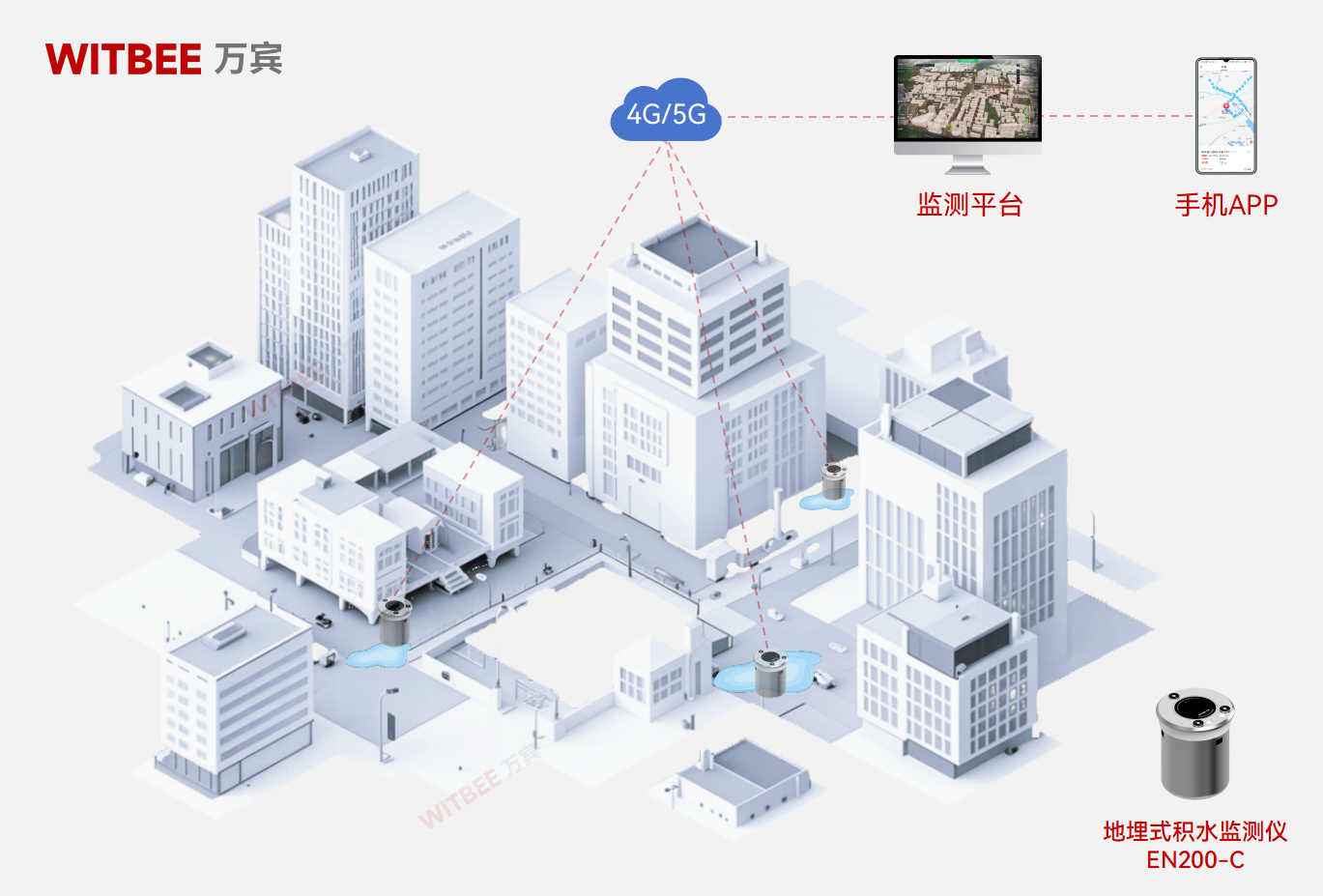 地埋式積水監測儀—讓內澇風險“看得見、管得住”(圖2) 地埋式積水監測儀—讓內澇風險“看得見、管得住”(圖2)