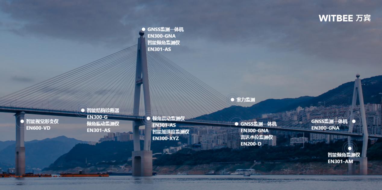 橋梁結構健康監測系統:24小時診斷橋梁“脈搏”(圖2) 橋梁結構健康監測系統:24小時診斷橋梁“脈搏”(圖2)