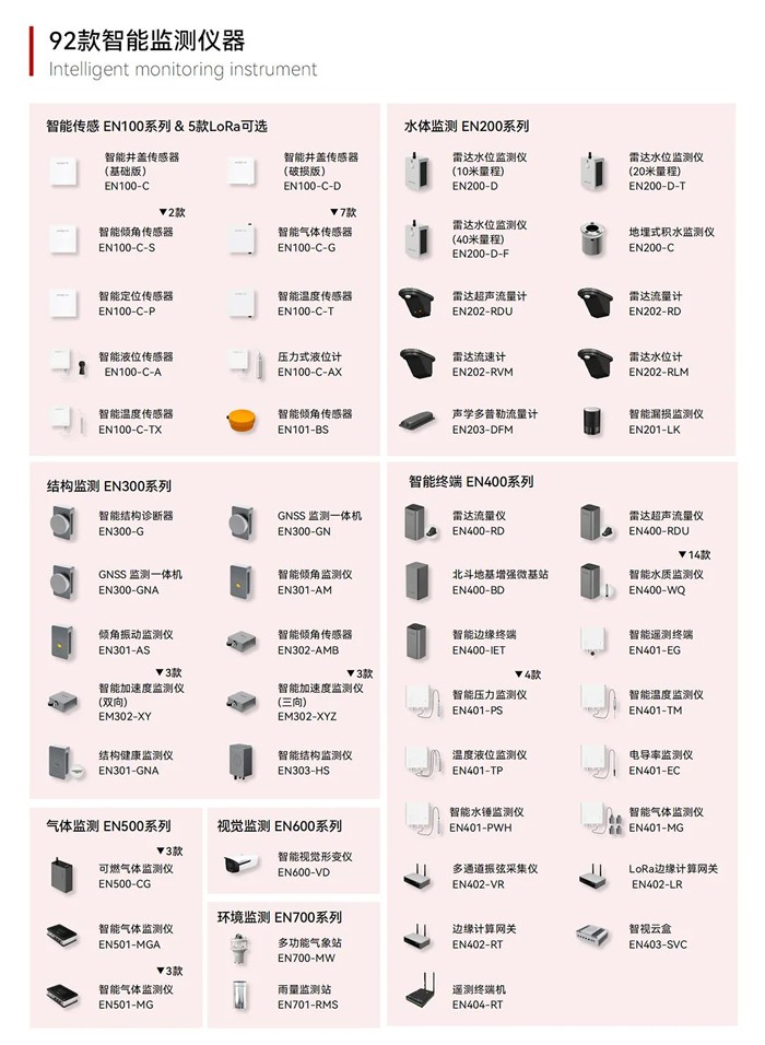 喜報 | 萬賓科技參與編制的城市生命線多項標準正式發布(圖5) 6388134171408520859021027.jpg