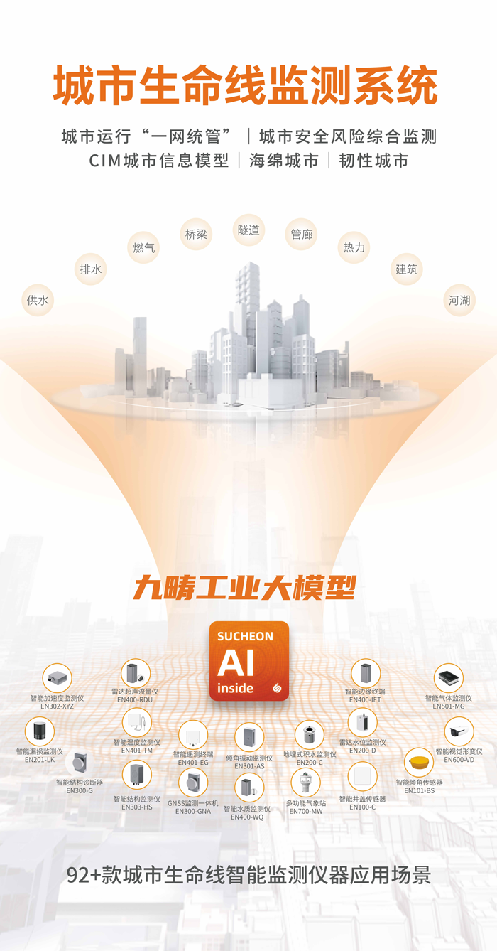 碩橙科技×萬賓科技,全力推進“SUCHEON AI inside”戰(zhàn)略,守護城市生命線(圖3) 1212.png