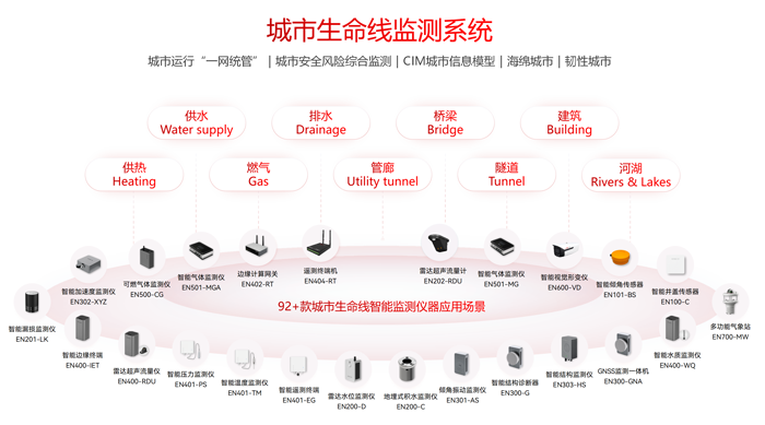 萬賓科技受邀|2025京津冀水利博覽會暨防汛應急展發(fā)表專題演講(圖5) 演示文稿1_21.png