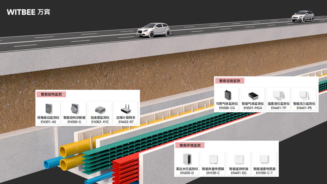 廣州四個大型綜合管廊全面投運，管廊安全如何守護？(圖2)