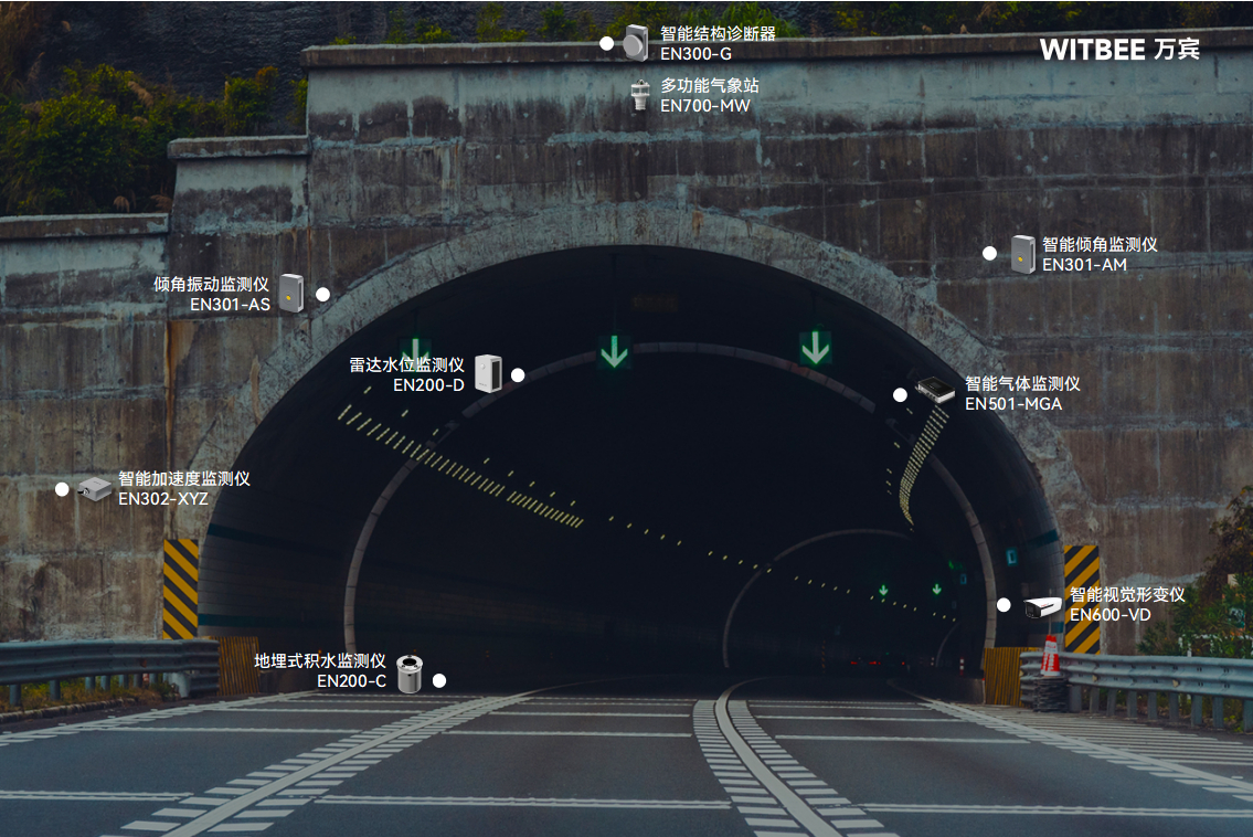 老舊隧道病害整治難題：隧道安全監測系統如何助力 “對癥下藥”?(圖2)