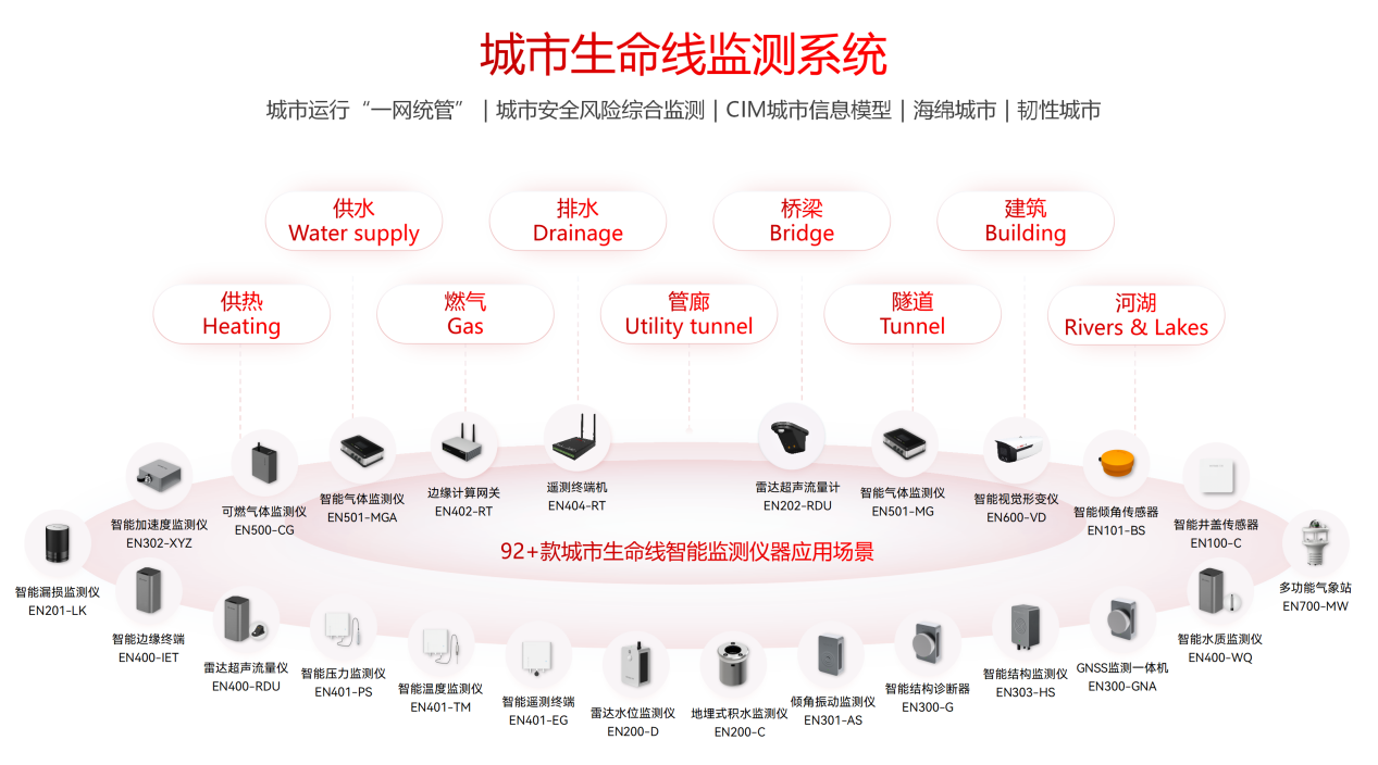 城市生命線監(jiān)測(cè)預(yù)警系統(tǒng)：守護(hù)生命線安全到底多重要(圖2)