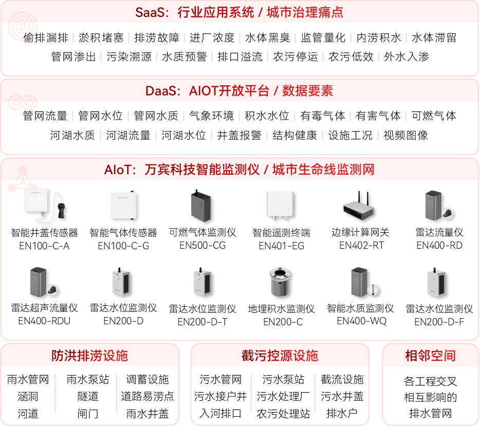 城市生命線監(jiān)測(cè)預(yù)警系統(tǒng)：守護(hù)生命線安全到底多重要(圖3)