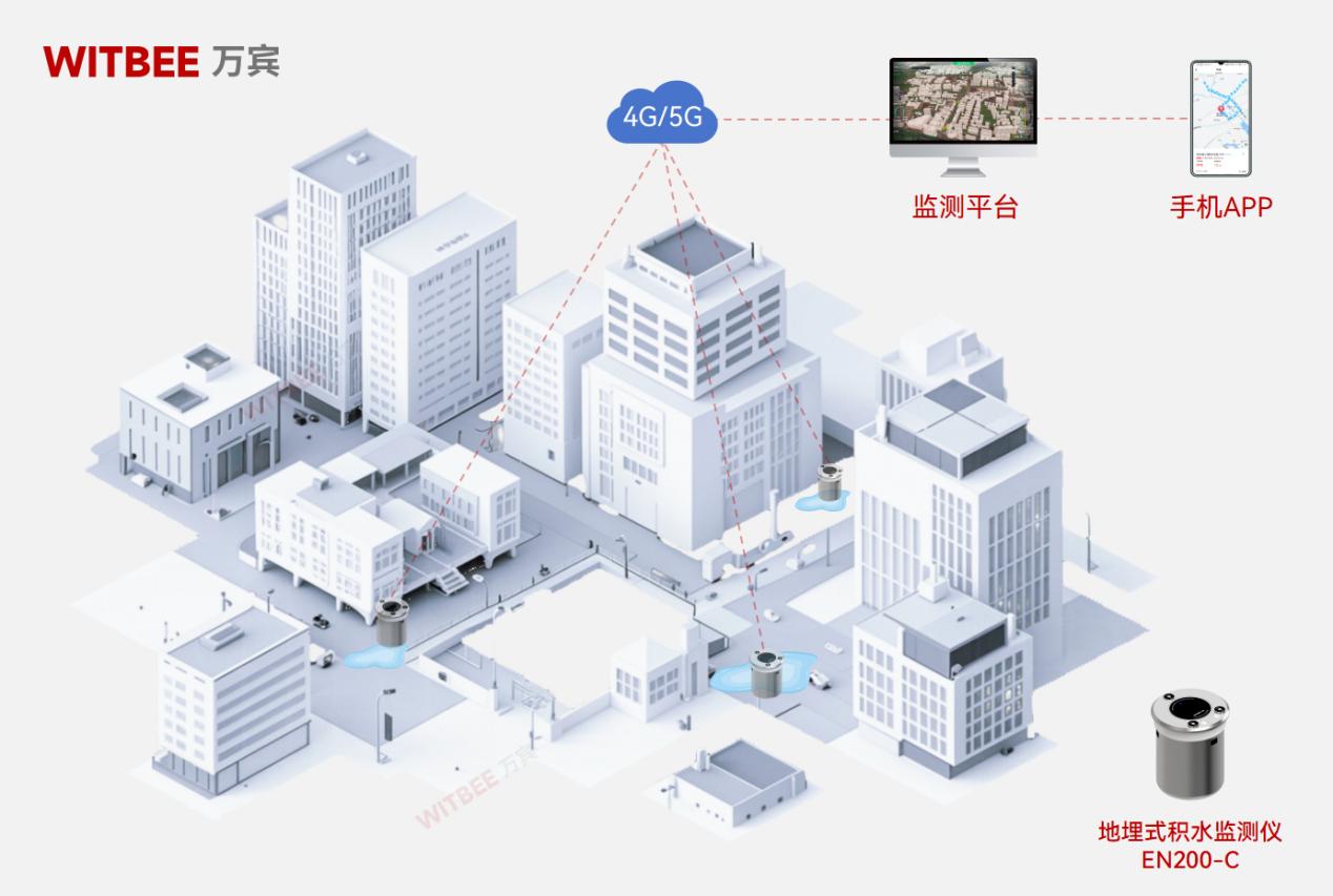 城市內(nèi)澇早知道—地埋式積水監(jiān)測(cè)儀來報(bào)道(圖2)