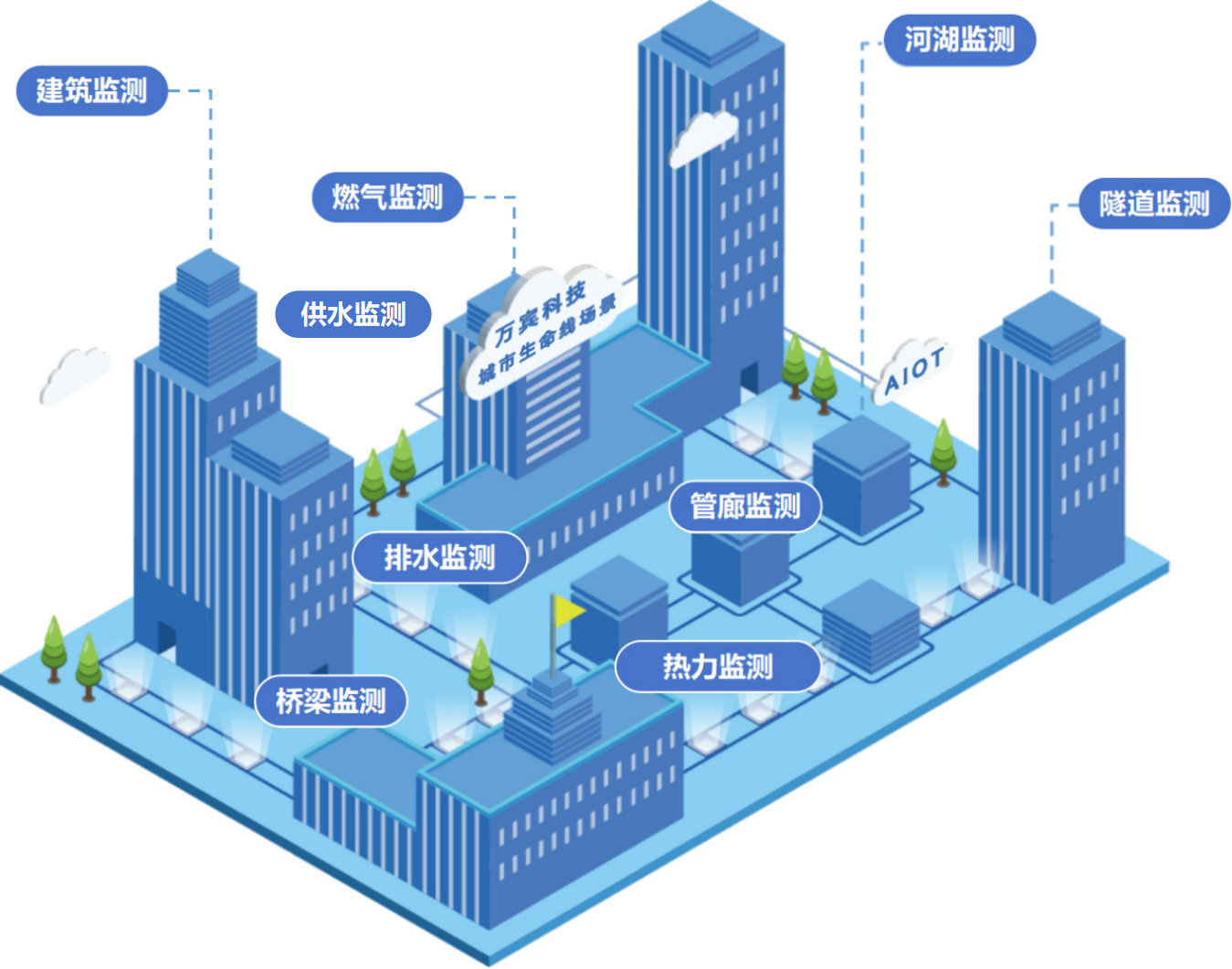 科技賦能助力城市體檢和城市更新(圖2)