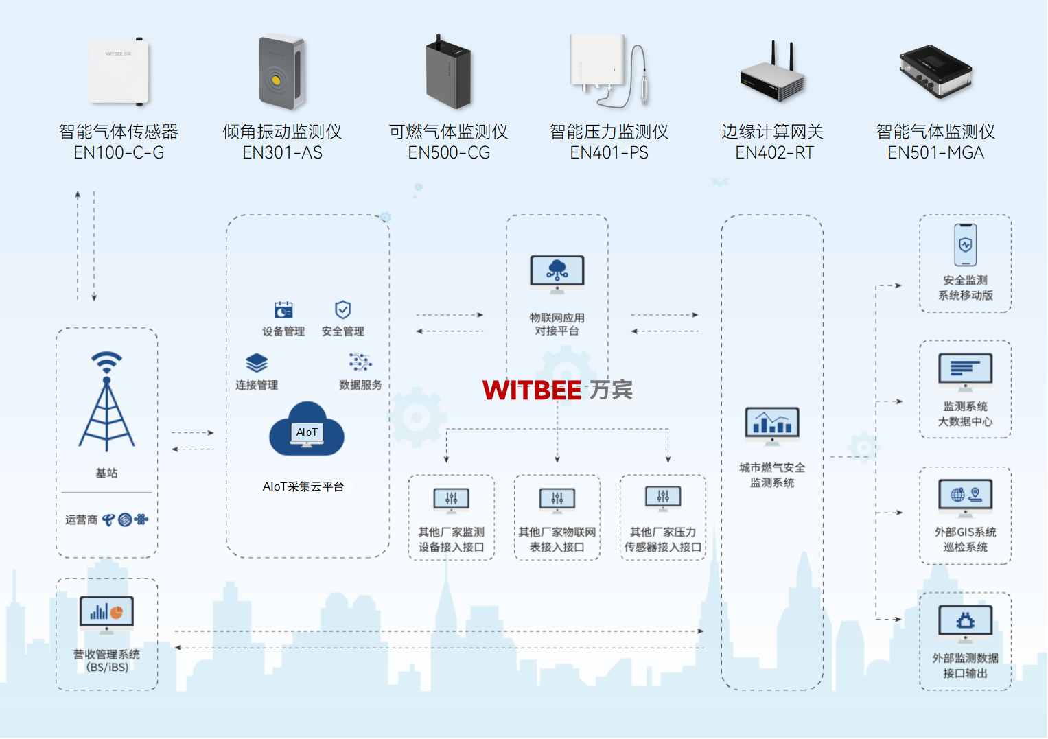 抓好城市“里子”工程，綜合管廊監(jiān)測系統(tǒng)發(fā)揮什么作用?(圖2)