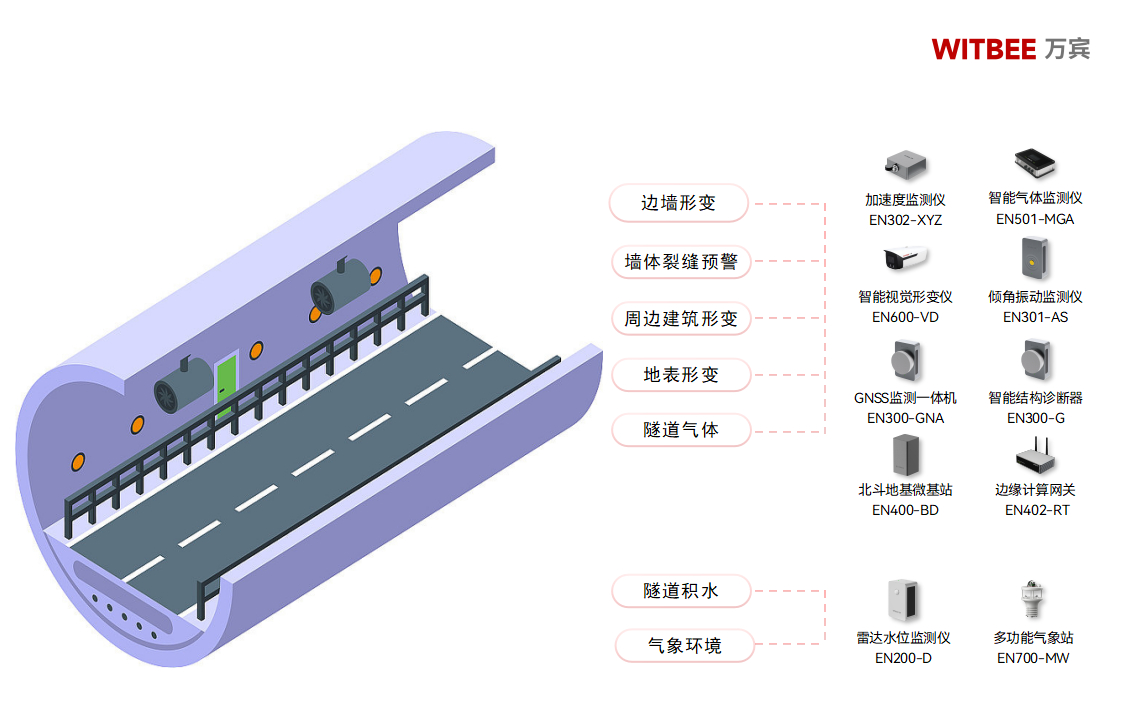 隧道安全監測系統—助力隧道實現智慧化監管(圖2)
