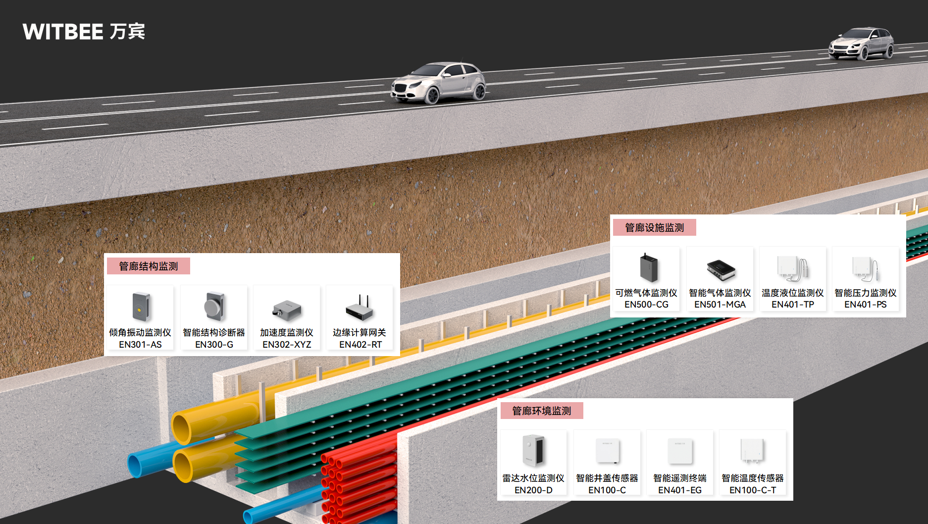 綜合管廊監測系統—讓城市“里子”“跟上趟”(圖2)