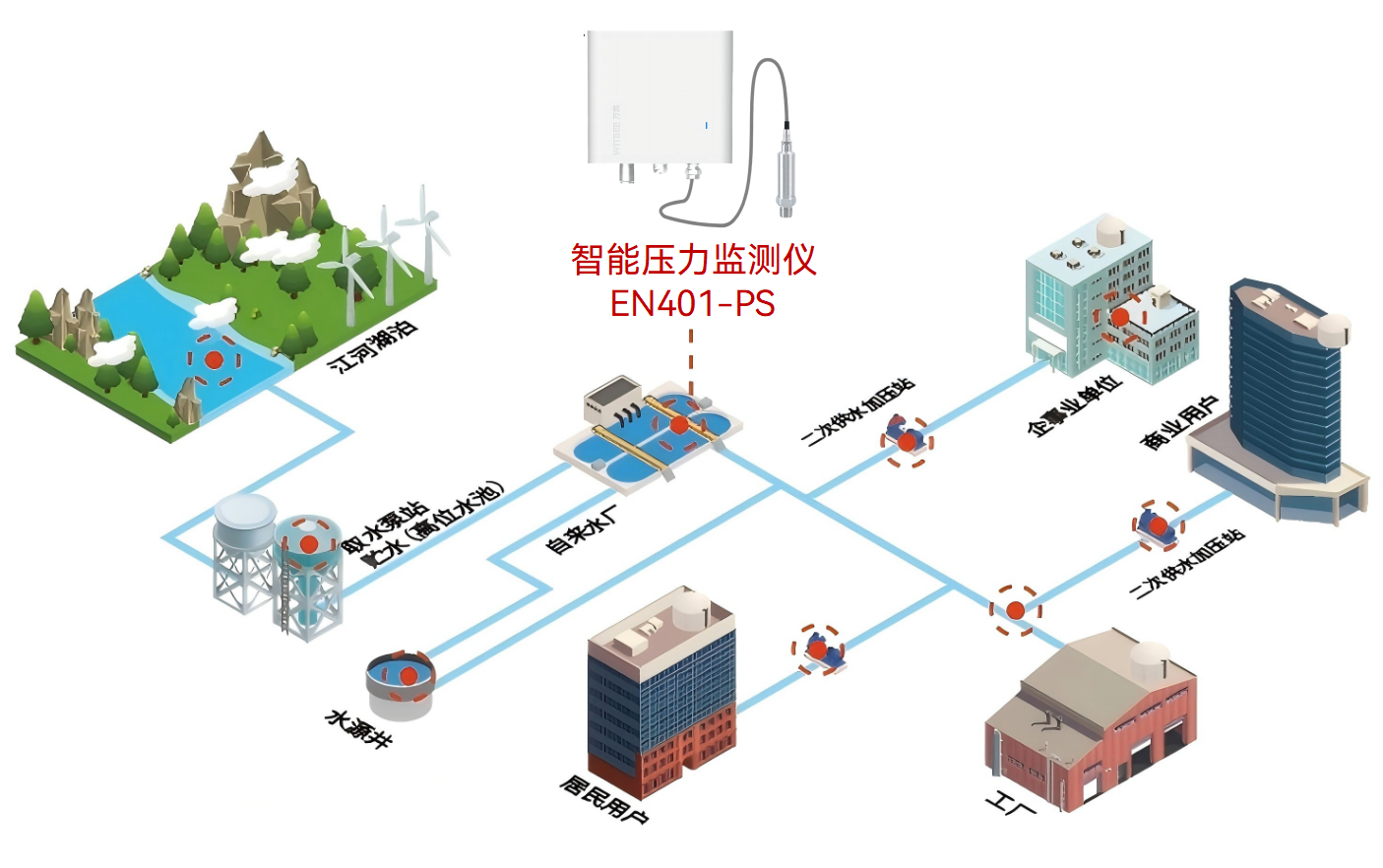 智能壓力監(jiān)測儀在供水管網(wǎng)爆管監(jiān)測中有哪些優(yōu)勢?(圖2)