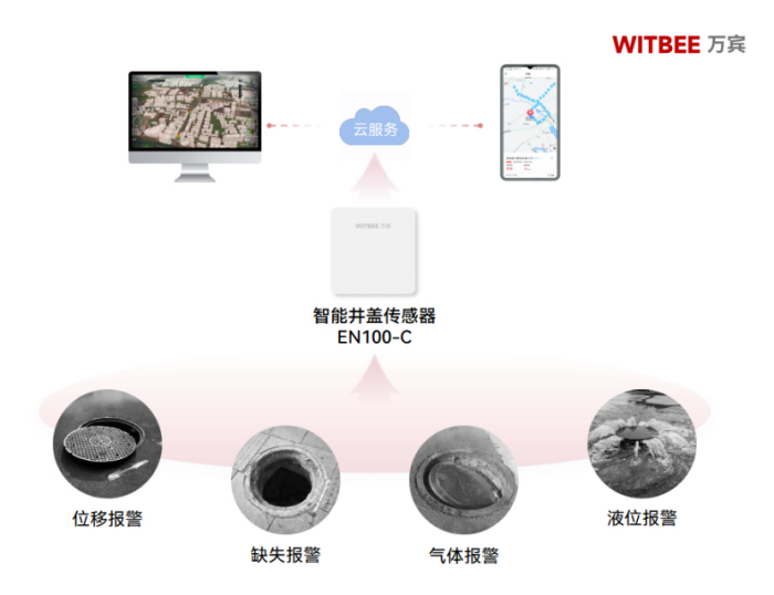 井蓋有哪些類型?智能井蓋傳感器的作用是什么?(圖2) 井蓋有哪些類型?智能井蓋傳感器的作用是什么?(圖2)