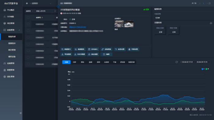貴州一高速大橋因強降雨垮塌，AI+智能監測系統如何構筑安全防線(圖8)