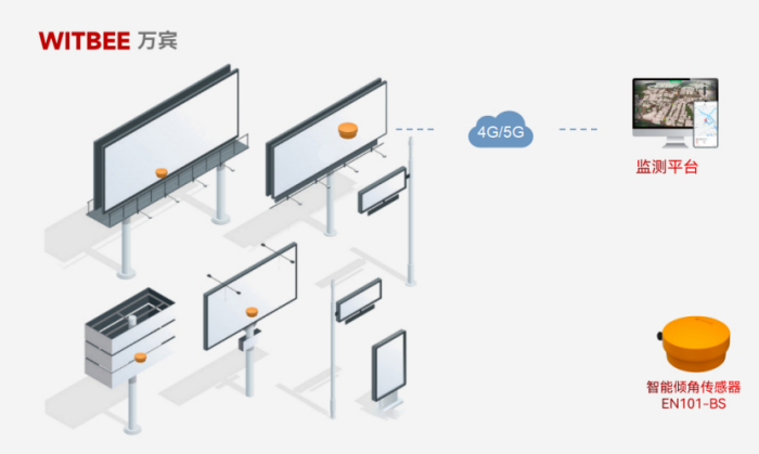 廣告牌傾斜有哪幾種測(cè)量方法?(圖2)