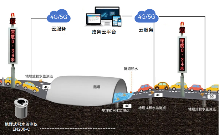 湖北咸豐大暴雨突襲，內澇監(jiān)測從何入手?(圖2)
