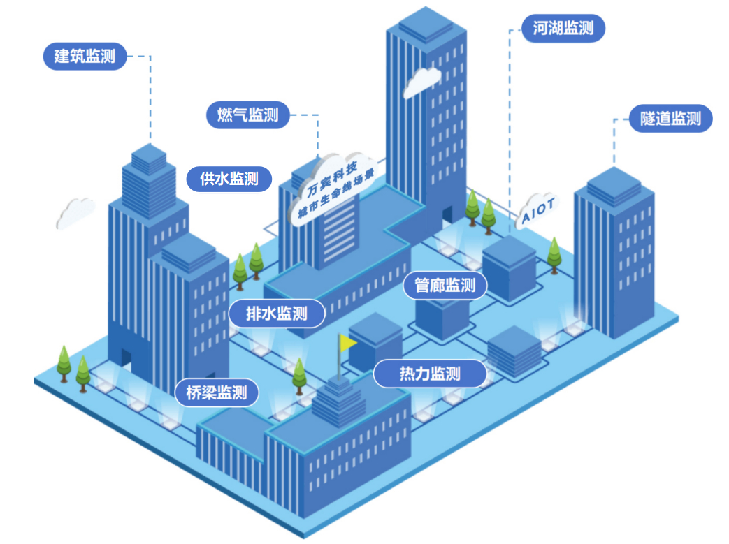 城市生命線監測預警系統有哪些核心功能?(圖3) 城市生命線監測預警系統有哪些核心功能?(圖3)