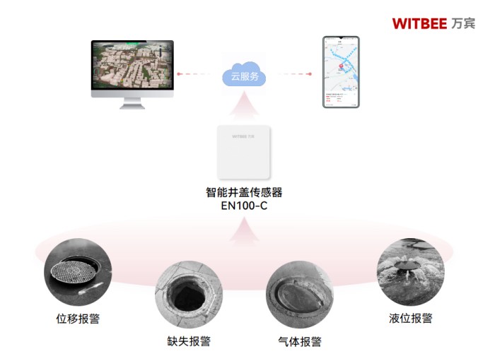 智能井蓋傳感器如何安裝使用?(圖2) 智能井蓋傳感器如何安裝使用?(圖2)