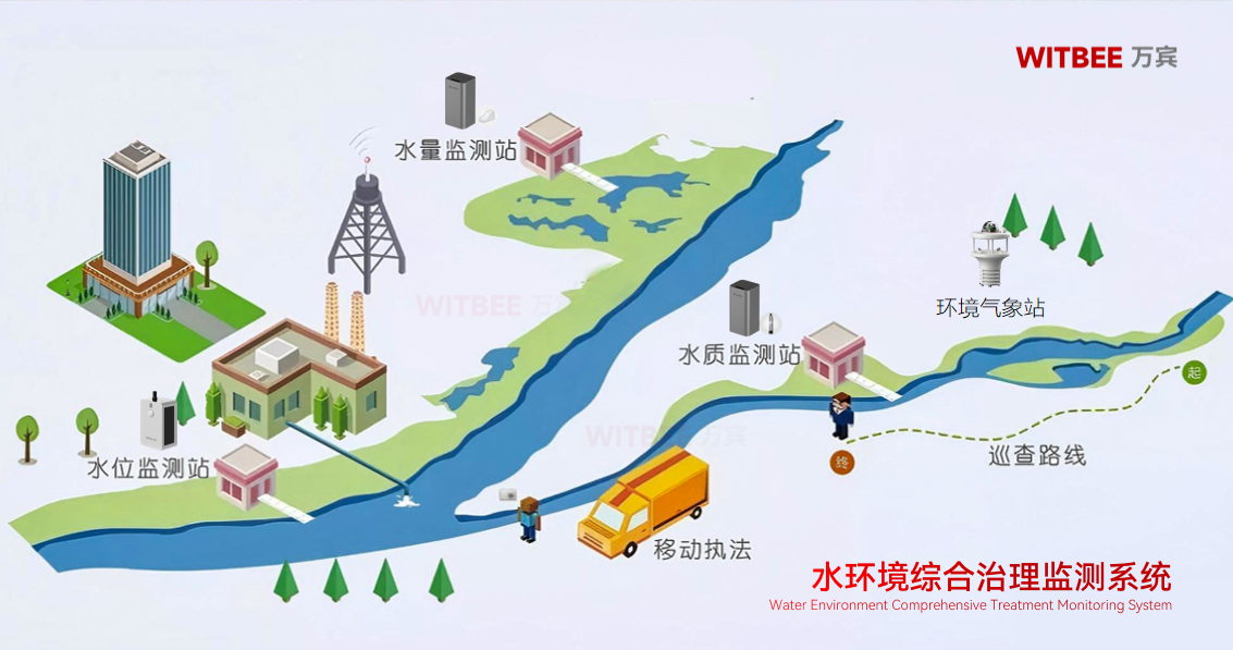 智能水質監測儀：構建全域水環境智慧監測網絡(圖2)