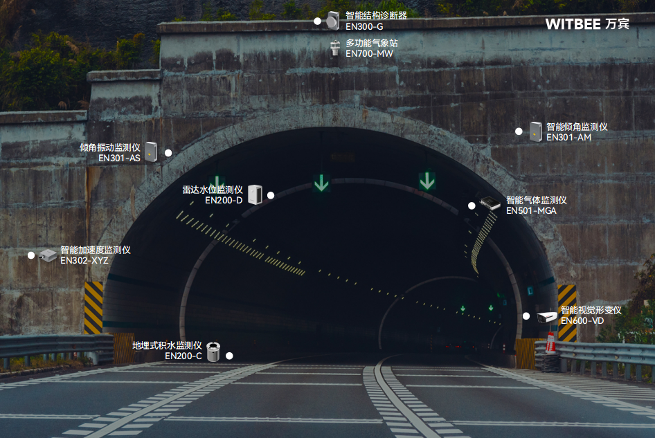 隧道安全監(jiān)測(cè)系統(tǒng)：守護(hù)隧道安全的“智能衛(wèi)士”(圖3)