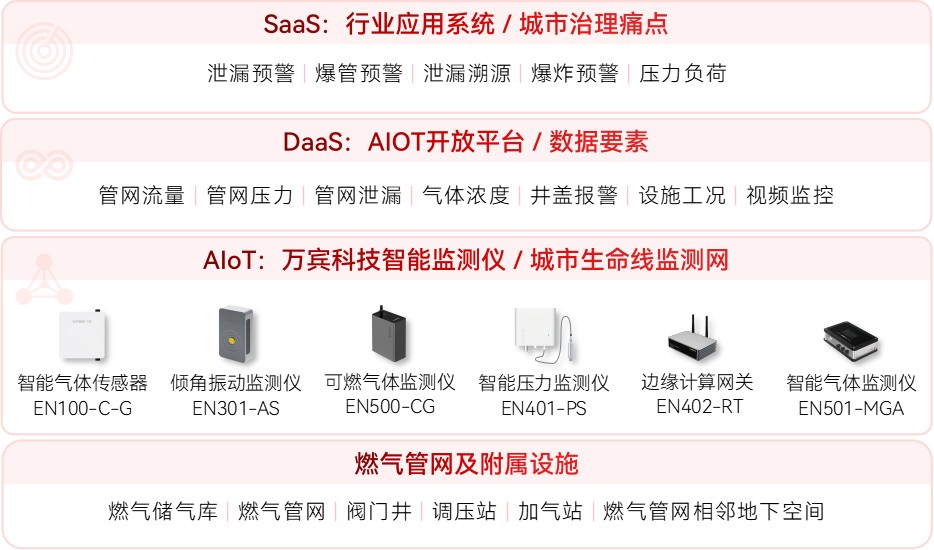 燃氣管網監測系統的核心功能是什么?(圖2)
