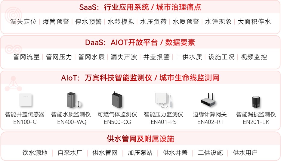 如何通過供水管網監測系統降低爆管風險?(圖2)