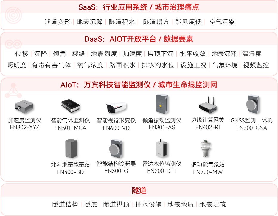 隧道結構監測“防線構建”:多維度守護隧道安全(圖2) 隧道結構監測“防線構建”:多維度守護隧道安全(圖2)