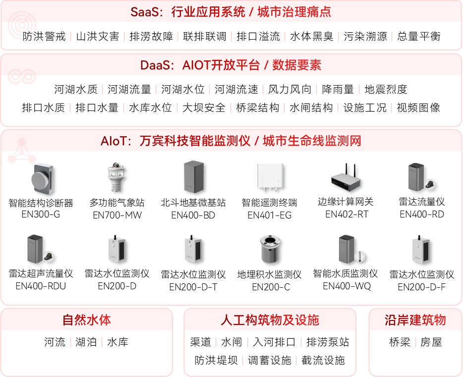 破解水環(huán)境污染困局：監(jiān)測與治理如何形成閉環(huán)合力(圖2)