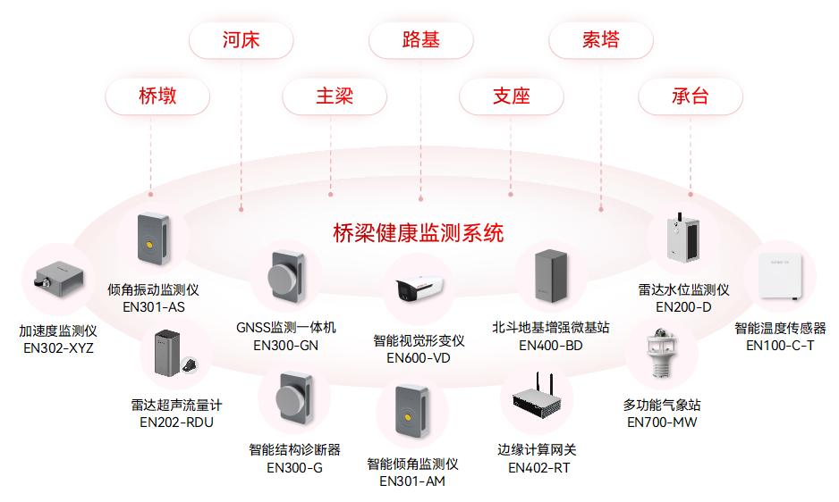 城市生命線涵蓋哪些系統?如何提升應急響應與風險防控能力(圖6)