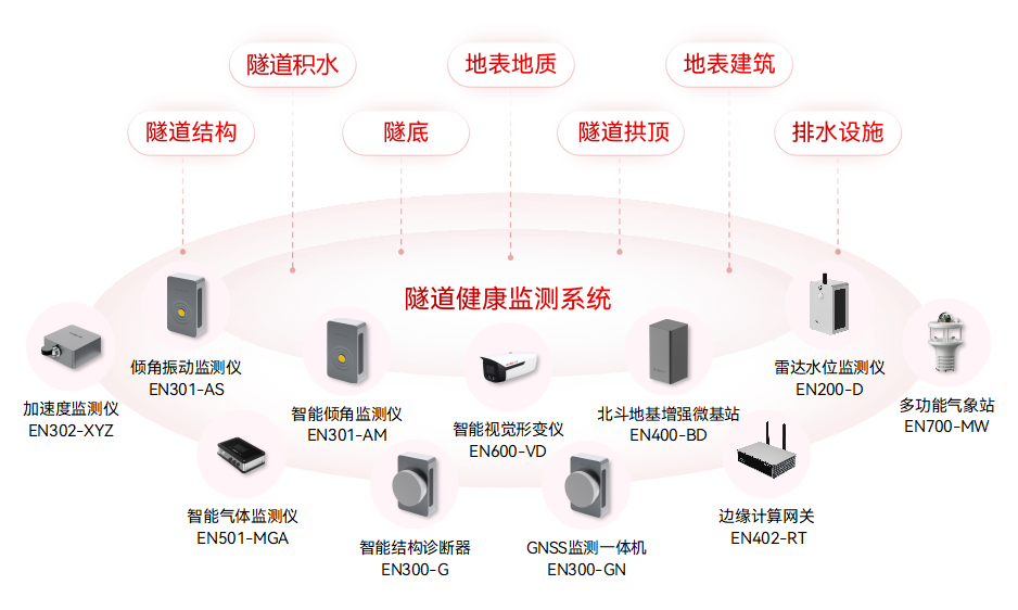 城市生命線涵蓋哪些系統?如何提升應急響應與風險防控能力(圖8)