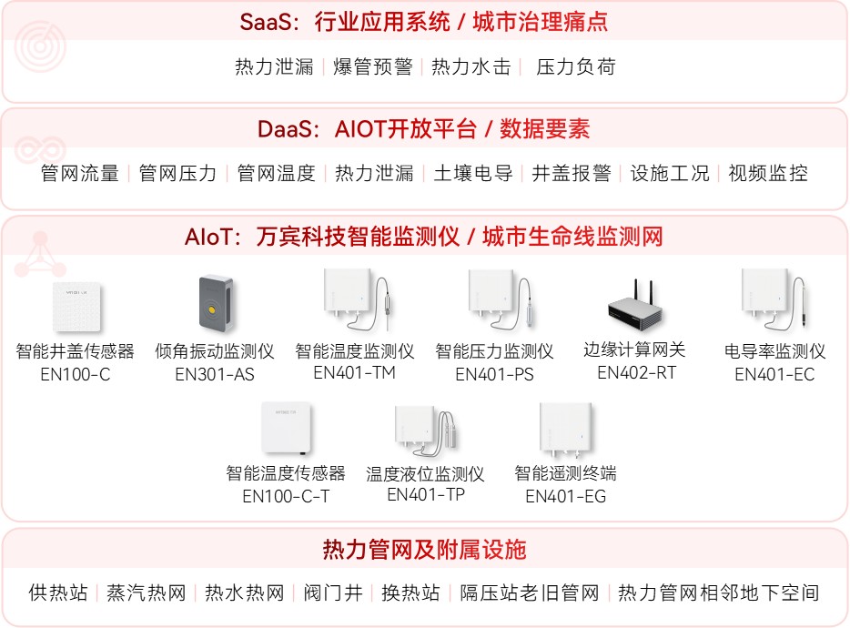 熱力管網監測系統:全天候守護城市供暖(圖2) 熱力管網監測系統:全天候守護城市供暖(圖2)