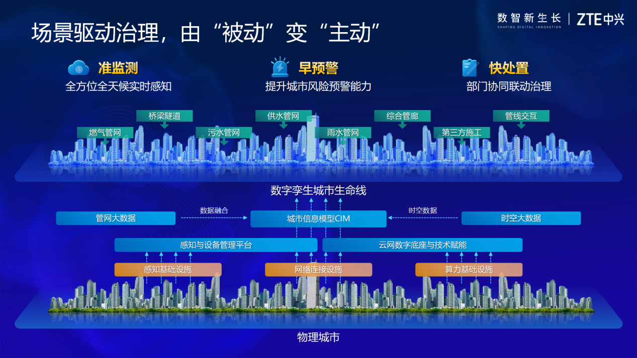 中國電信:城市生命線三標7000萬(圖1) 中國電信:城市生命線三標7000萬(圖1)