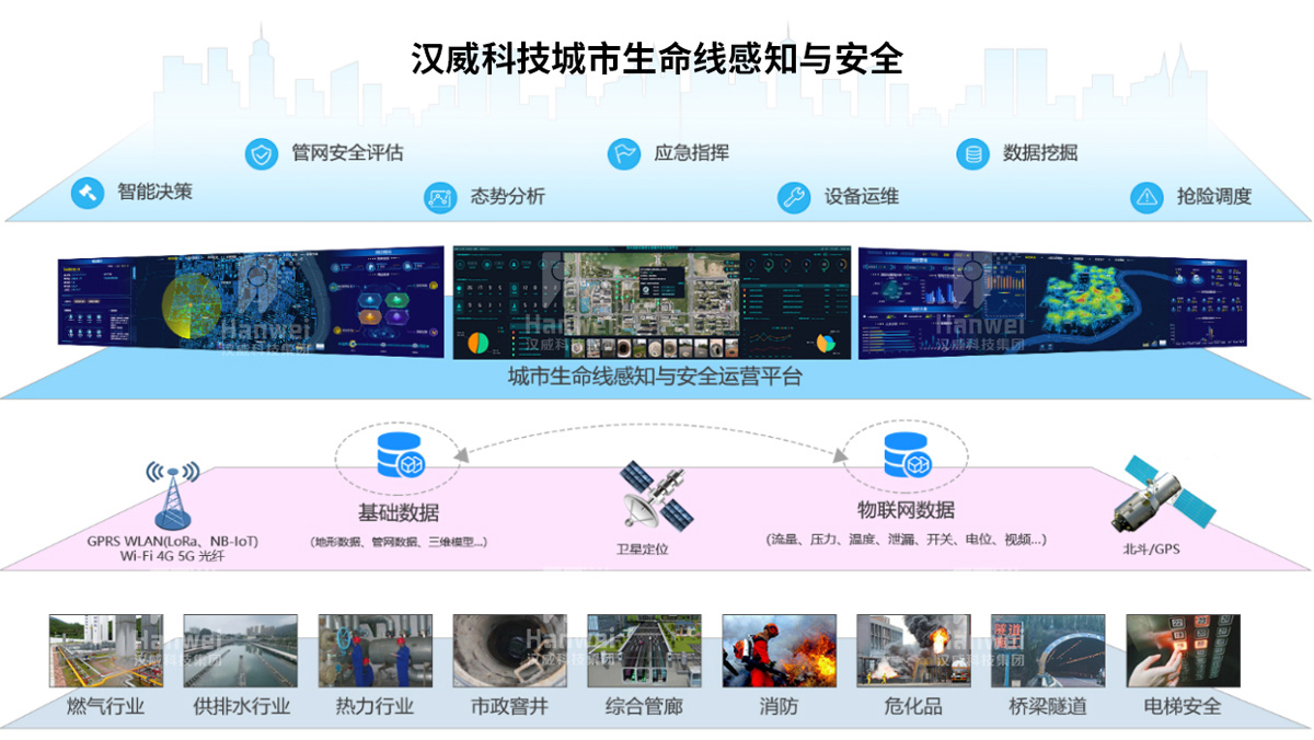 中國電信:城市生命線三標7000萬(圖5) 中國電信:城市生命線三標7000萬(圖5)