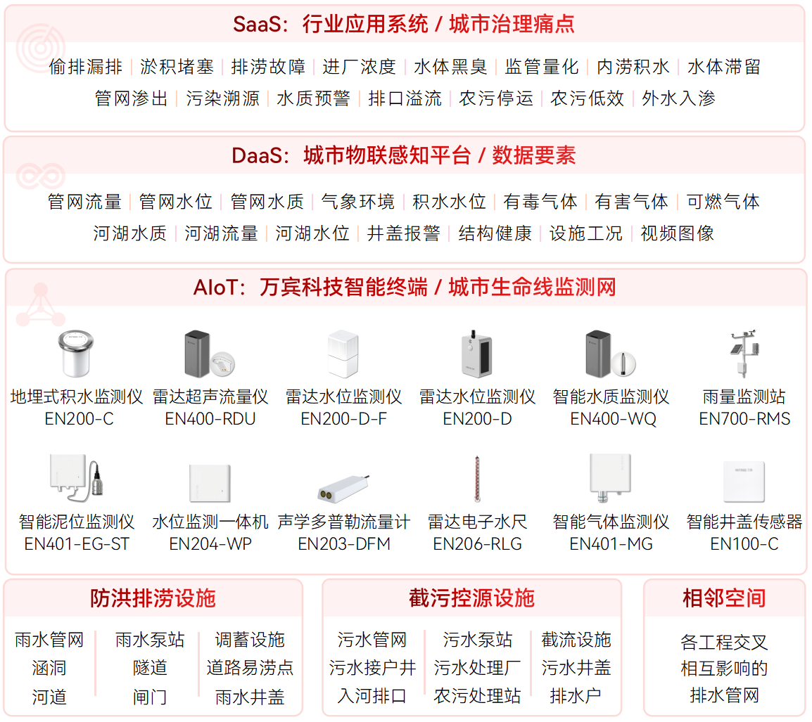 偷排漏排的隱藏風險有哪些?如何實現(xiàn)精準、高效的預防?(圖2) 偷排漏排的隱藏風險有哪些?如何實現(xiàn)精準、高效的預防?(圖2)