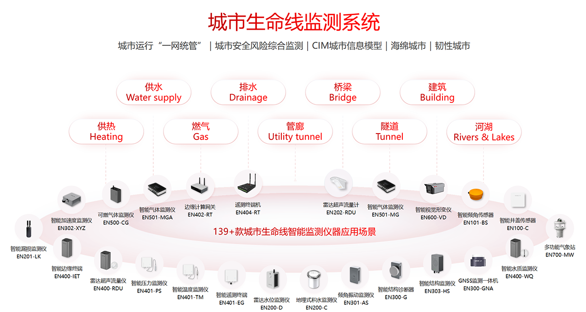 告別“看不見的隱患”:城市生命線監(jiān)測系統(tǒng)如何讓安全“一網(wǎng)統(tǒng)管”(圖2) 告別“看不見的隱患”:城市生命線監(jiān)測系統(tǒng)如何讓安全“一網(wǎng)統(tǒng)管”(圖2)