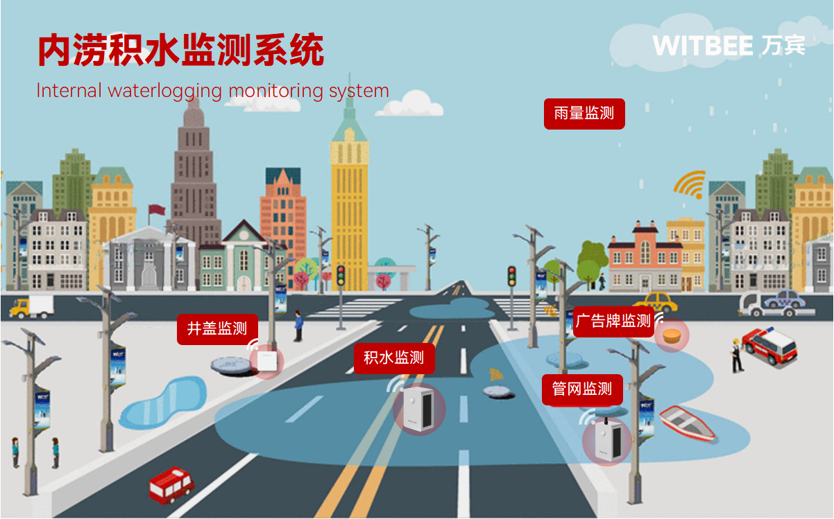 城市如何實(shí)現(xiàn)預(yù)警先行、精準(zhǔn)防澇?(圖2) 城市如何實(shí)現(xiàn)預(yù)警先行、精準(zhǔn)防澇?(圖2)