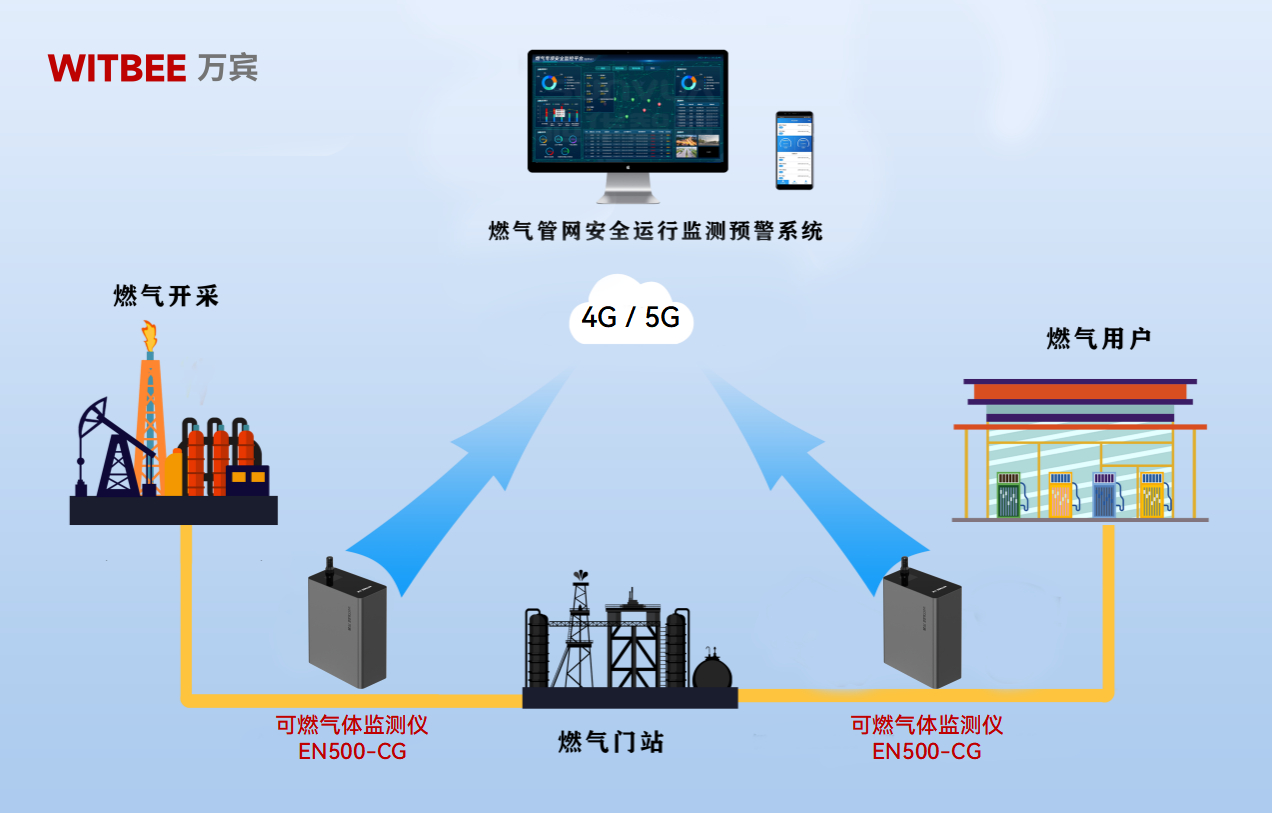 可燃?xì)怏w監(jiān)測儀如何構(gòu)筑燃?xì)獍踩皵?shù)字防火墻”(圖2)