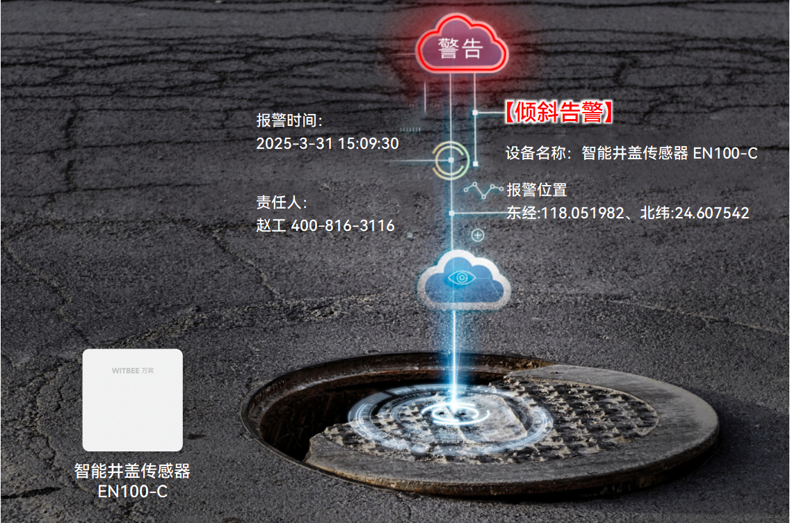 井蓋下的“智能守護者”，智能井蓋傳感器筑牢城市安全新防線(圖2)