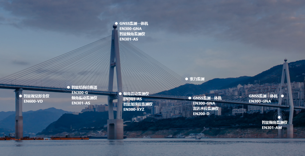 橋梁結構健康監測系統—專“智”橋梁疑難雜癥(圖3)